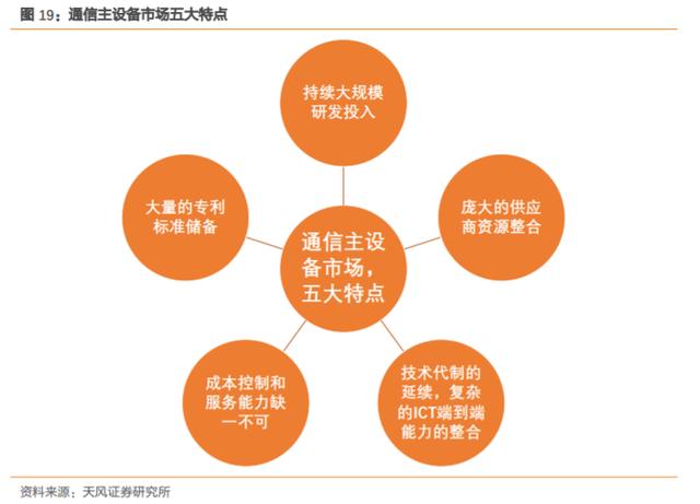 探索移动设备如何实现5G网络接入及其技术特征与发展趋势  第9张