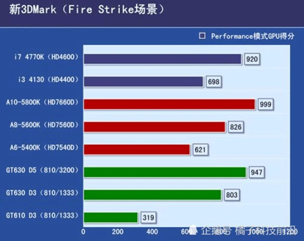 解决GT610显卡安装问题：硬件兼容性与解决策略全解析  第7张