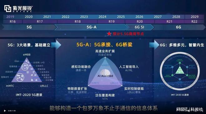 荣耀手机5G网络配置指南：深度解析SA模式，提升用户体验与性能  第2张