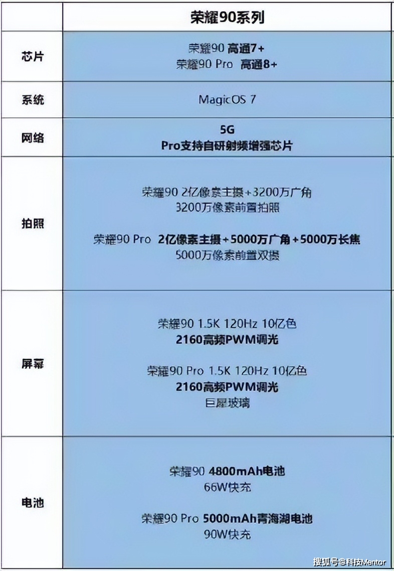 荣耀手机5G网络配置指南：深度解析SA模式，提升用户体验与性能  第7张