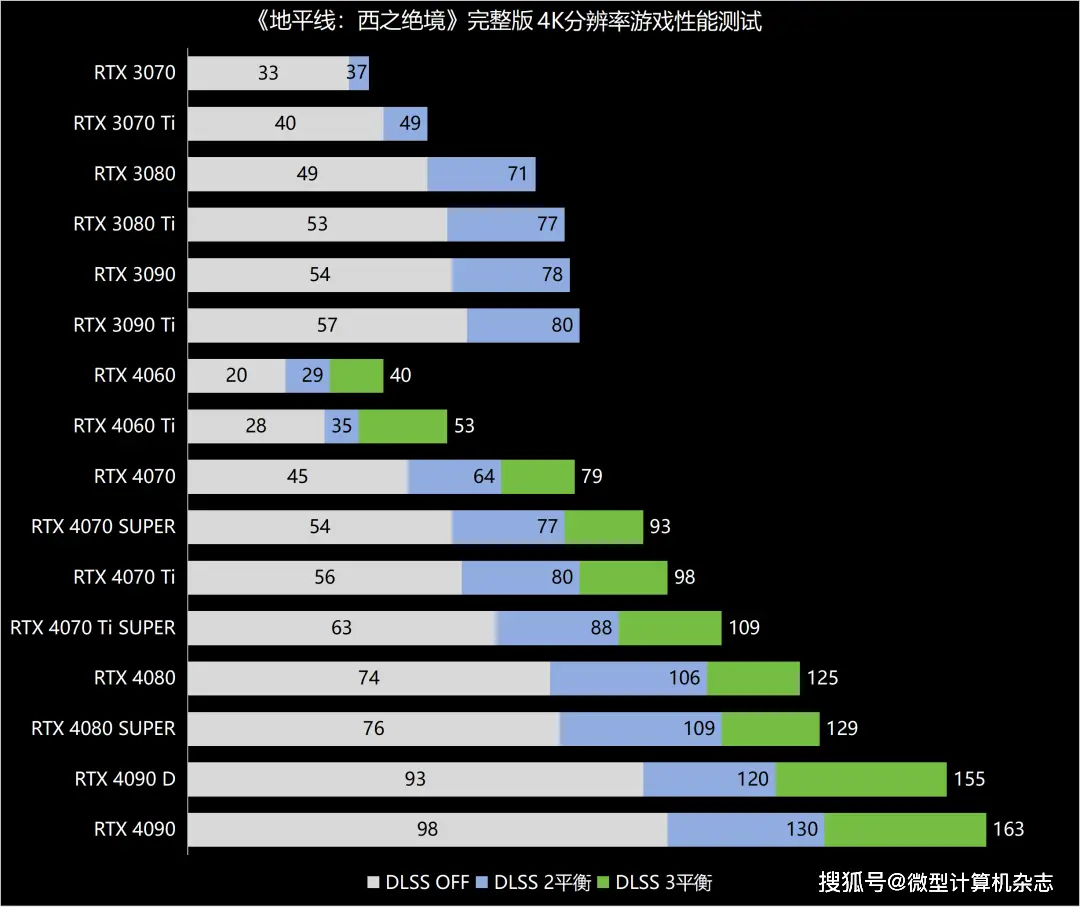 GT630M显卡升级决策解析：性能短板与升级优势全面评估  第8张