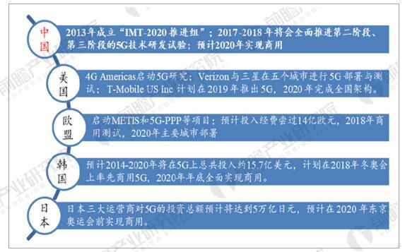 手机的5G网络在哪里开 全球5G网络覆盖现状与深远影响：中国等多国迈向商业化应用阶段  第5张