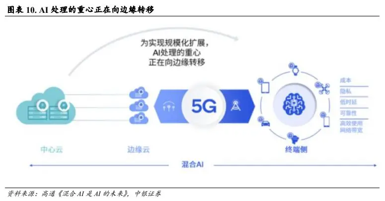 手机的5G网络在哪里开 全球5G网络覆盖现状与深远影响：中国等多国迈向商业化应用阶段  第8张