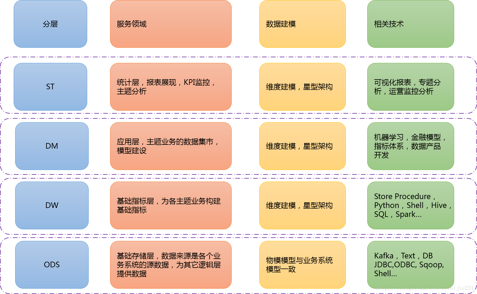 深度探析安卓应用市场网站系统：功能特点、设计理念、商业模型与用户体验  第4张