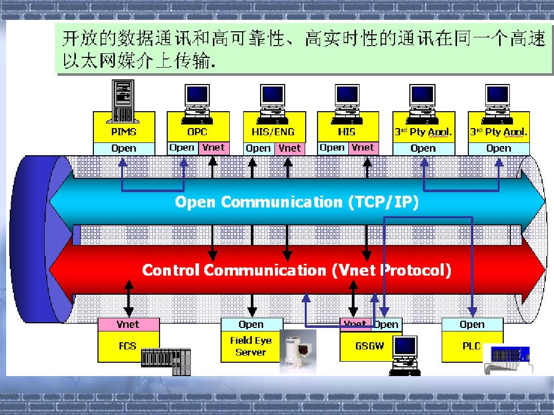 深度剖析设备树中DDR位置的关键作用及其影响：硬件构架与软件运用全面解读  第2张