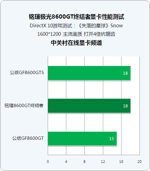 GT630显卡性能分析：提升英雄联盟游戏体验的选择指南  第4张