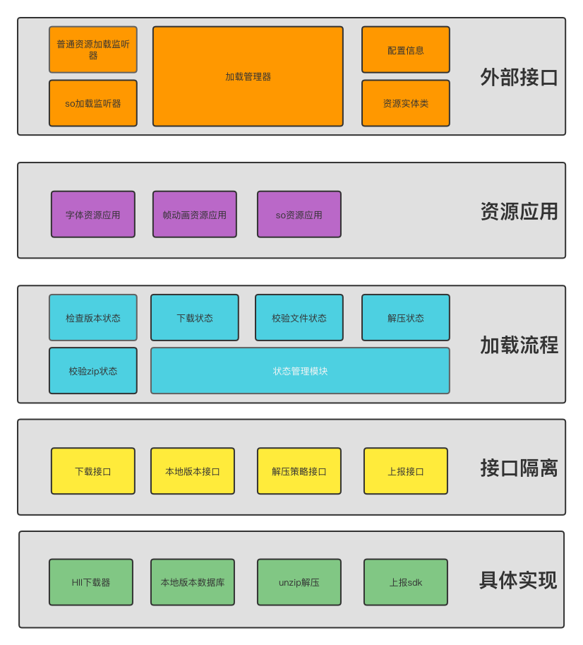 如何快速切换至Android模式？双重系统转换策略解析与实践指南  第5张