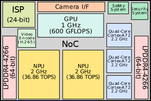 微型DDR内存：数字时代不可或缺的关键组件及未来发展趋势  第2张