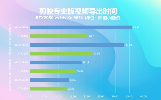 深度剖析NVIDIAGT1013显卡：性能超群，科技领先，行业展望一览  第3张