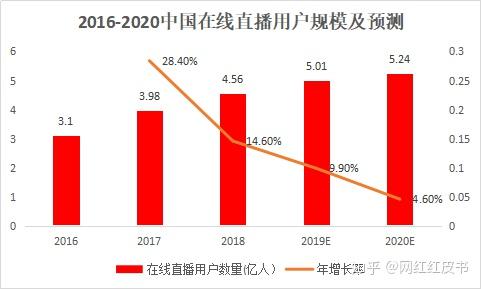 5G网络商业化推广与智能手机发展：现状与未来趋势全面分析  第4张