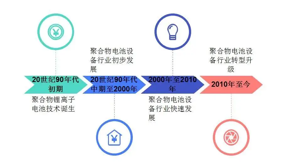 合肥DRD内存芯片：演进历程、技术特性及市场走势全面解析  第4张