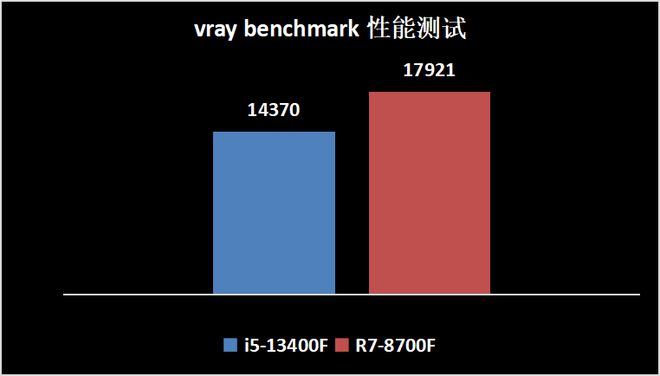 权威指南：打造强大游戏主机的硬件选择与配置解析  第3张