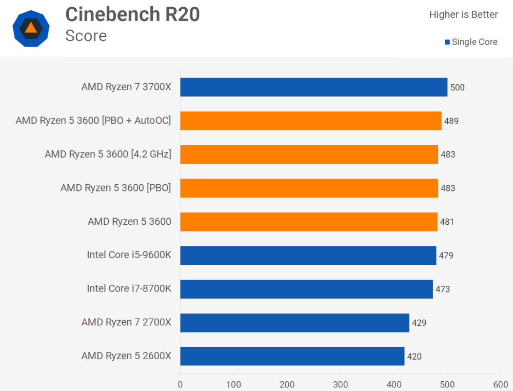 AMDR53600主机配置：性能亲民价格 受好评的优质选择详细解析  第5张