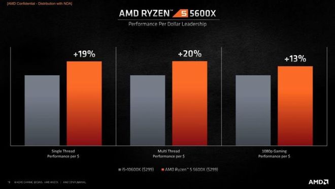 AMDR53600主机配置：性能亲民价格 受好评的优质选择详细解析  第7张