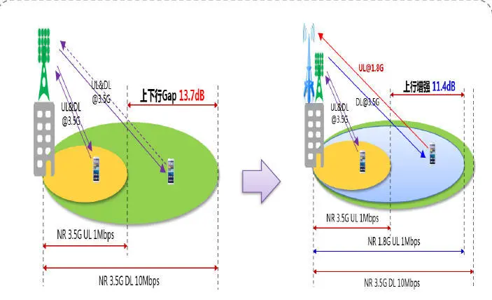 在5G时代，是否需要更换手机？探讨5G网络特性及其对手机硬件的要求  第9张