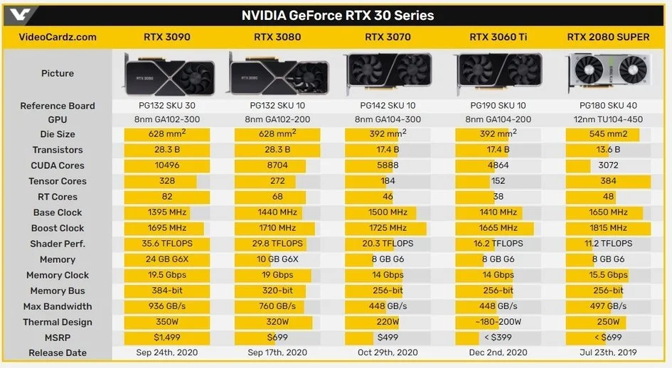 英伟达GT9600系列显卡：历史、性能与未来发展的全面分析  第4张