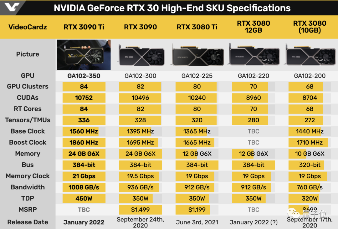 英伟达GT9600系列显卡：历史、性能与未来发展的全面分析  第7张