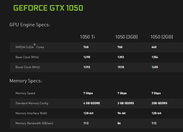 GT10503GB显卡性能剖析与应用场景分析：专业特性解析  第6张