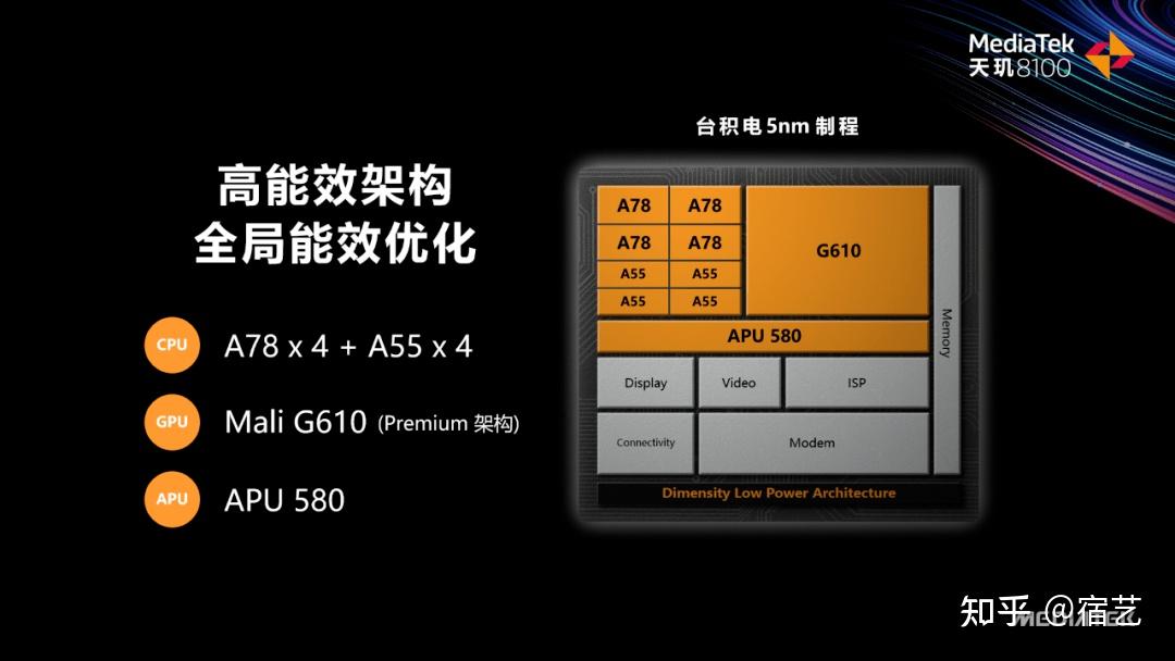 天玑1200DDR：数字化分裂与统治，领跑智能芯片市场的新秀  第6张