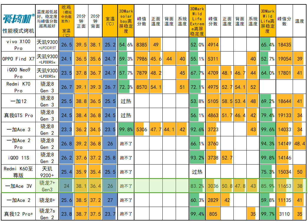 魅族5G手机网络测试技术与策略：深度剖析及用户评估指南  第8张