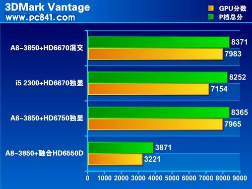 深度解析i5集成显卡家用主机：性能分析、适用场合与选购策略  第2张