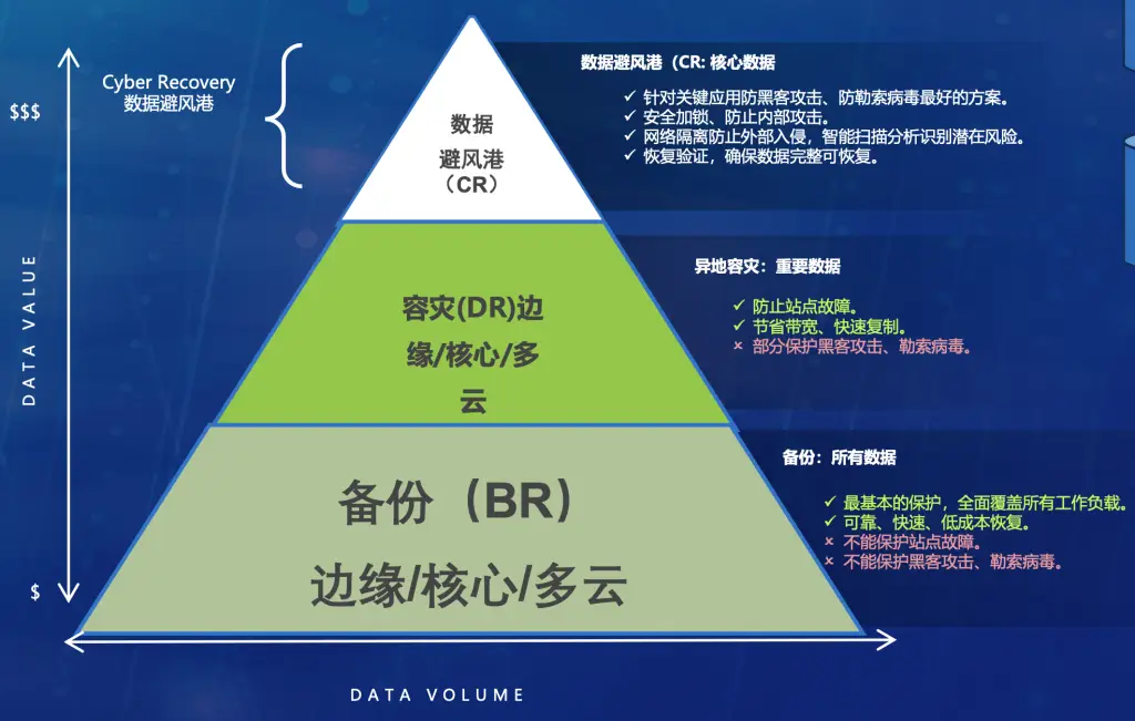 安卓手机系统备份流程及注意事项：保障数据安全，稳定运行  第4张