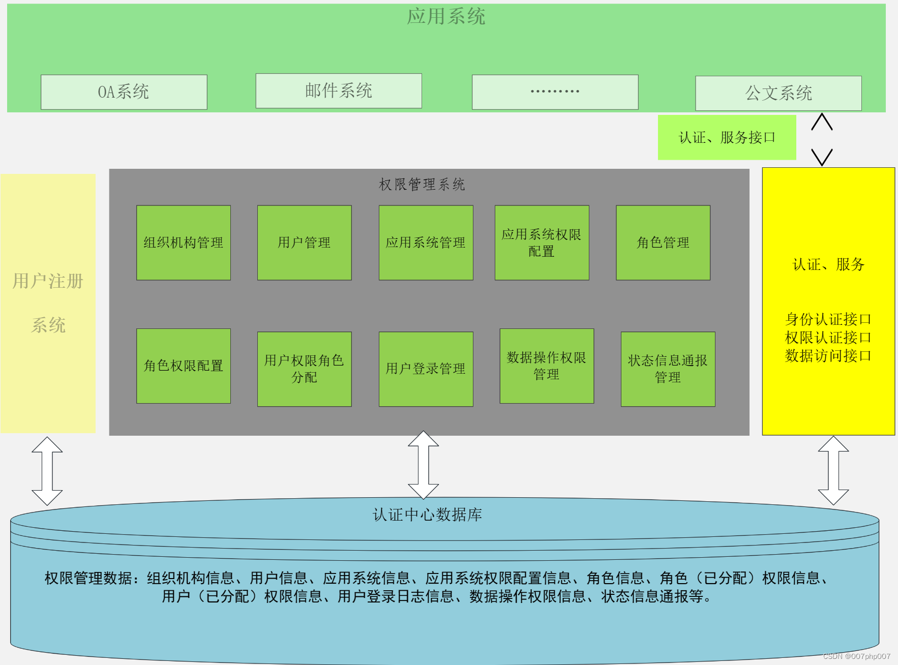 安卓手机系统备份流程及注意事项：保障数据安全，稳定运行  第8张