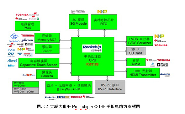 ddr和emmc原理 深度解析DDR与eMMC存储技术：构造与运行机制揭秘  第2张