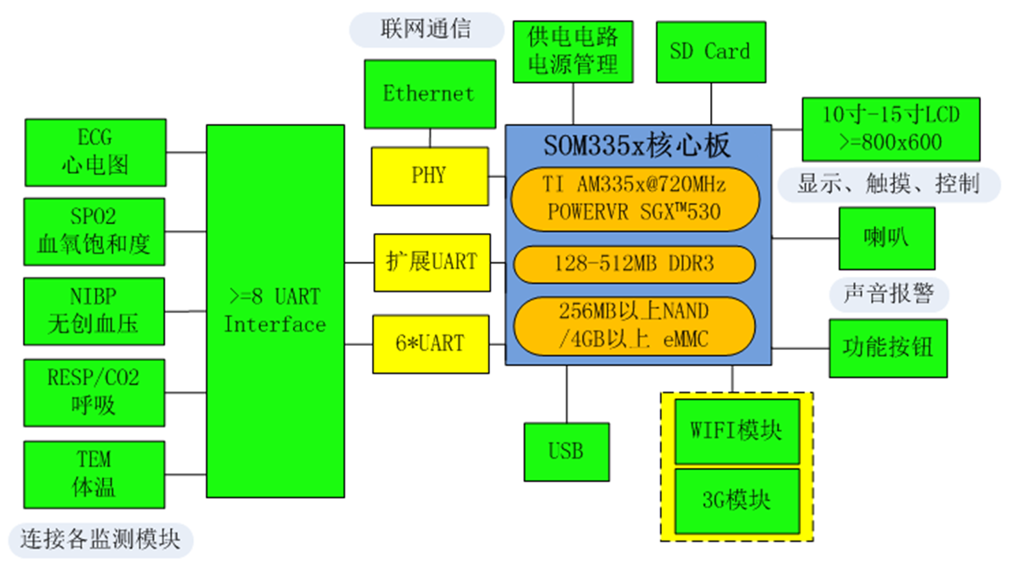 ddr和emmc原理 深度解析DDR与eMMC存储技术：构造与运行机制揭秘  第7张