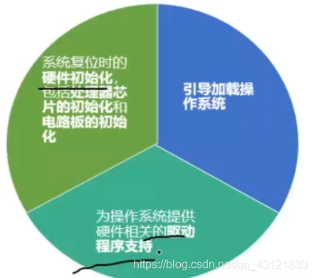 ddr和emmc原理 深度解析DDR与eMMC存储技术：构造与运行机制揭秘  第9张