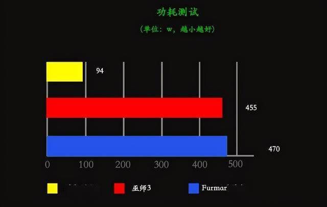 如何选择适合个人需求的台式机主机配置：处理器、显卡、内存与存储设备等关键零部件  第3张