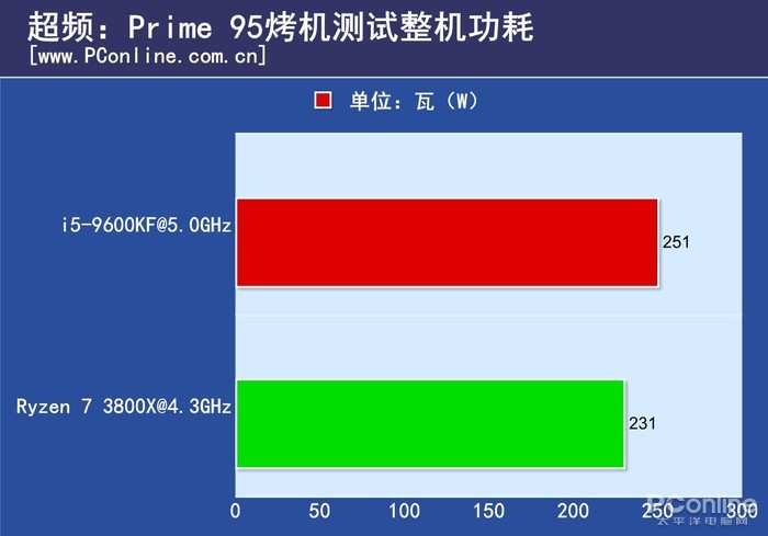 如何选择适合个人需求的台式机主机配置：处理器、显卡、内存与存储设备等关键零部件  第4张