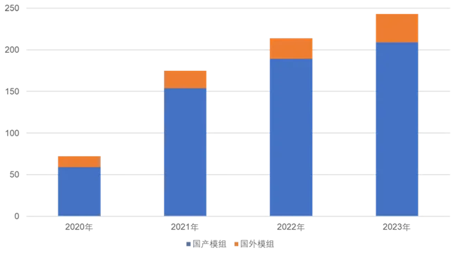 2024年手机市场：5G网络智能手机的发展趋势与竞争分析  第5张