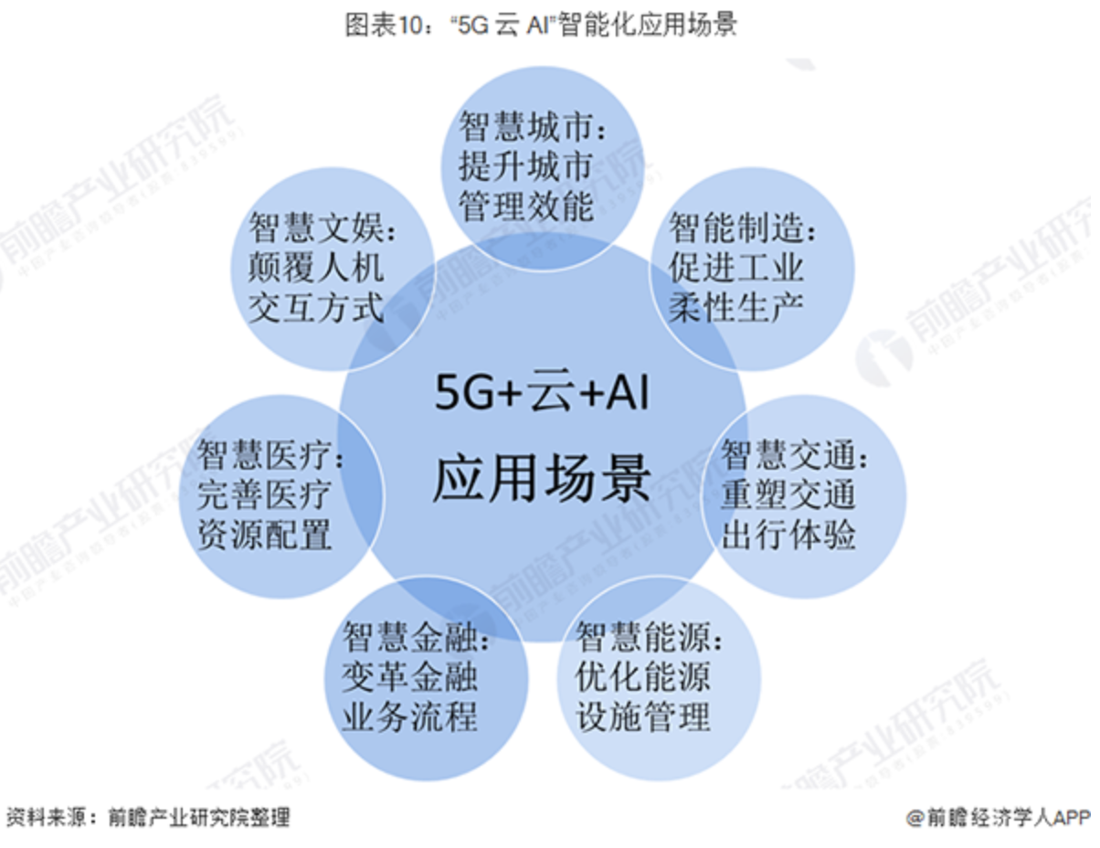 5G网络简介：生活方式转变、智能设备应用与网络配置指南  第4张