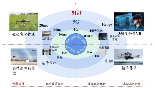 5G网络简介：生活方式转变、智能设备应用与网络配置指南  第8张