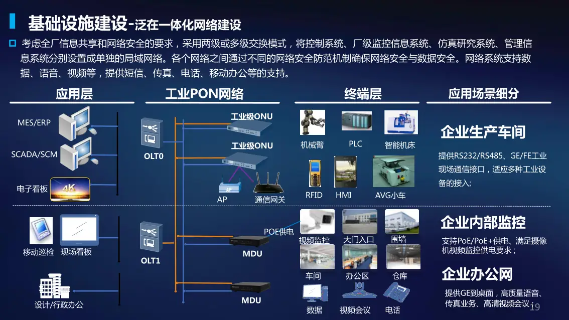 5G网络简介：生活方式转变、智能设备应用与网络配置指南  第9张