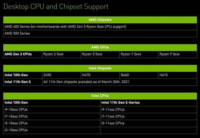 深入解析NVIDIAGeForceGT740显卡系列：性能特性与广泛应用一览  第1张