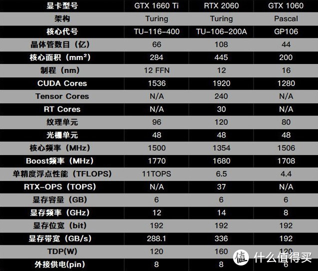 深入解析NVIDIAGeForceGT740显卡系列：性能特性与广泛应用一览  第8张