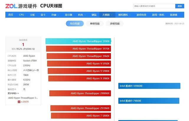 打造顶级高配电脑主机：硬件选择与性能调节详解  第4张