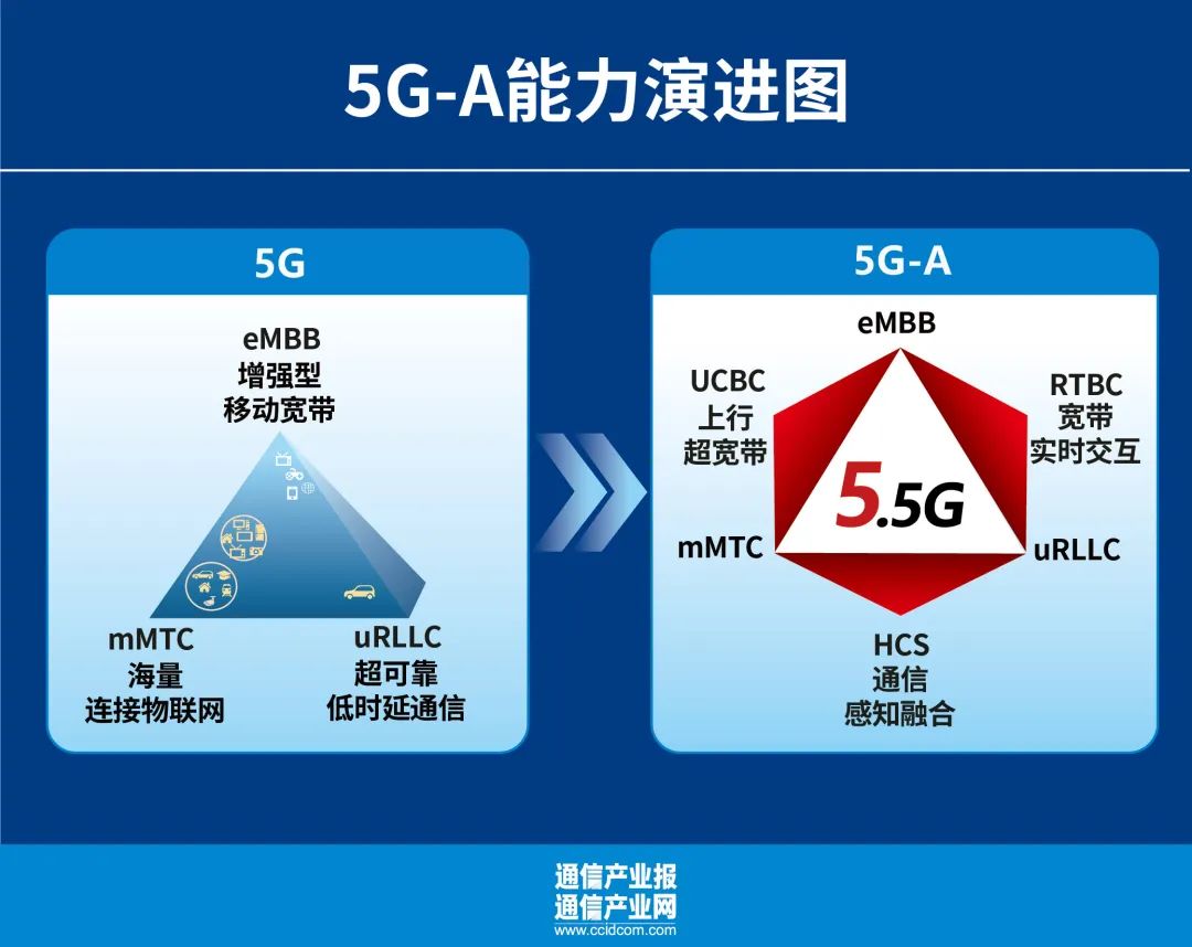 了解5G网络：速度、延迟和容量的革命性升级  第6张