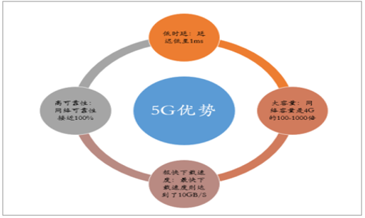 了解5G网络：速度、延迟和容量的革命性升级  第7张