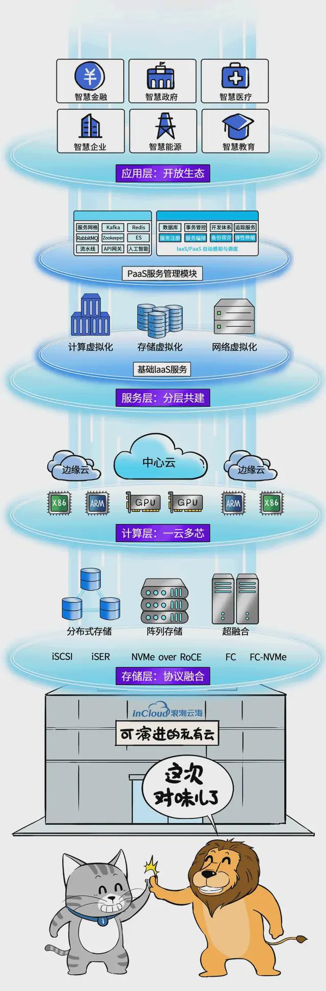 2000元预算下的主机配置方案详解：如何精心选择每个组件  第8张