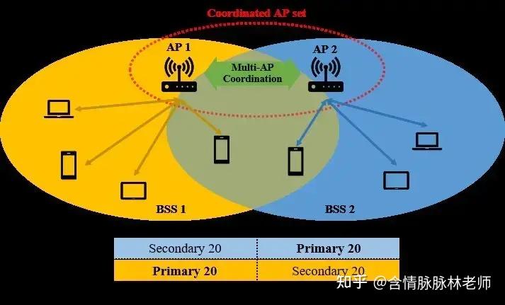 揭秘5G手机无线接入网络：技术原理、实际运用与社会影响  第2张