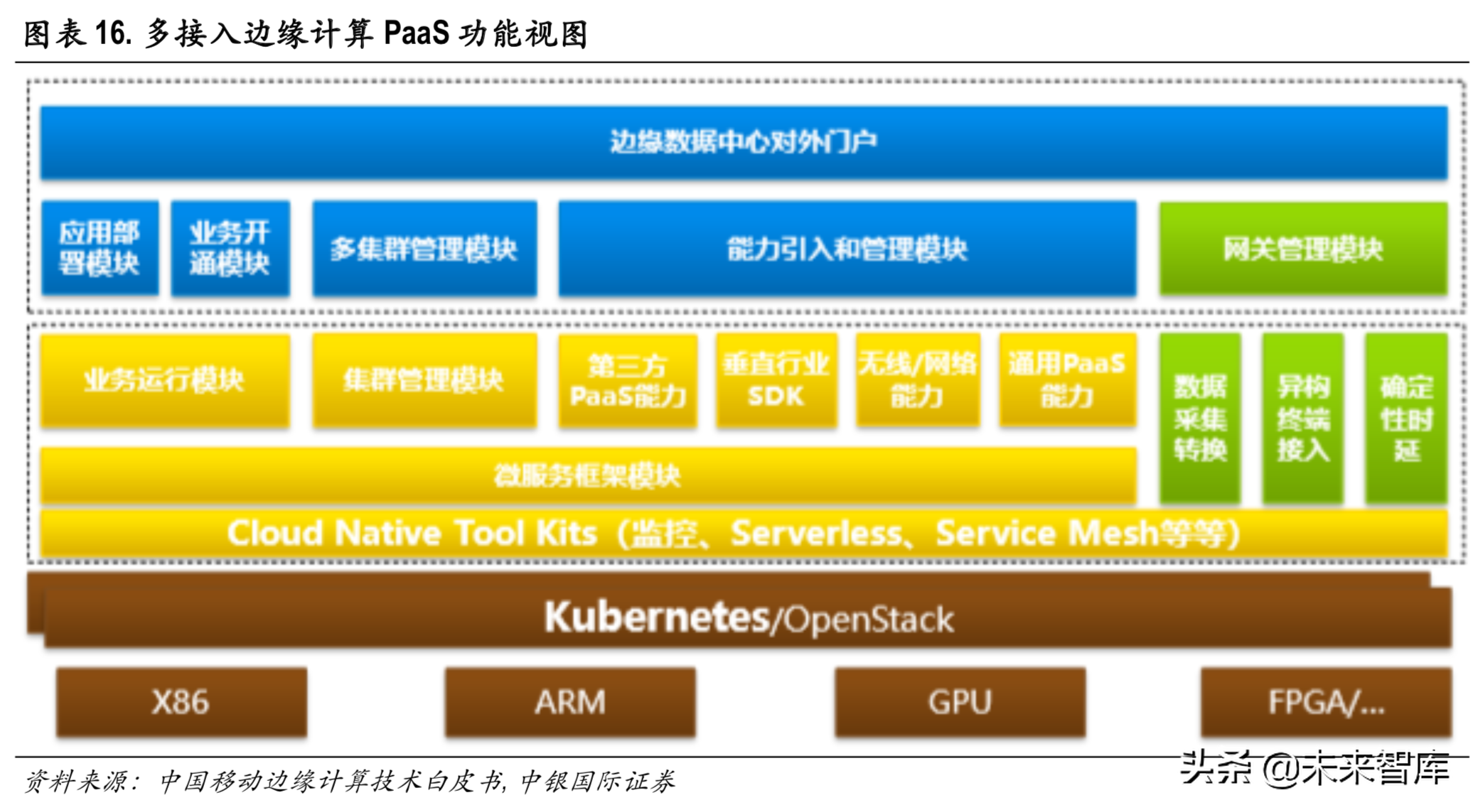 揭秘5G手机无线接入网络：技术原理、实际运用与社会影响  第7张