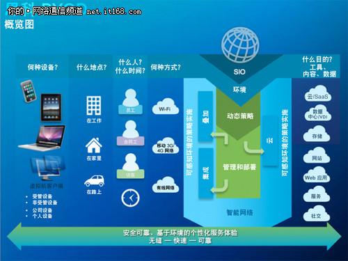 全面解析安卓操作系统：掌握技能，高效运用智能设备  第6张