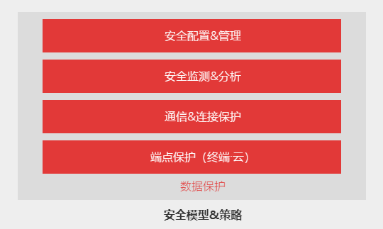 深度剖析5G网络的制约因素及其可能带来的影响：为何部分手机无法兼容新兴网路技术？  第6张