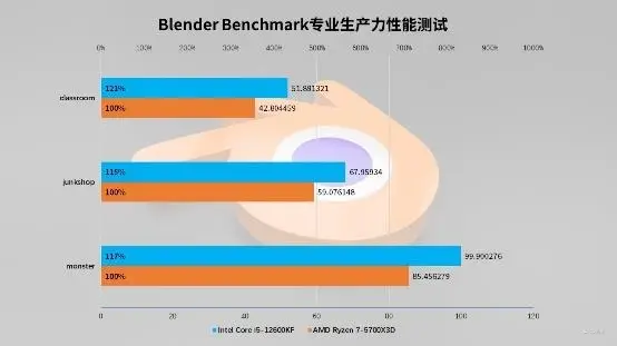 解读DDR3-1600速度内存：基础、性能、神秘之处揭秘  第3张