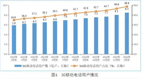 5G网络环境下，手机使用的未来前景：技术进步与用户需求的转变  第8张