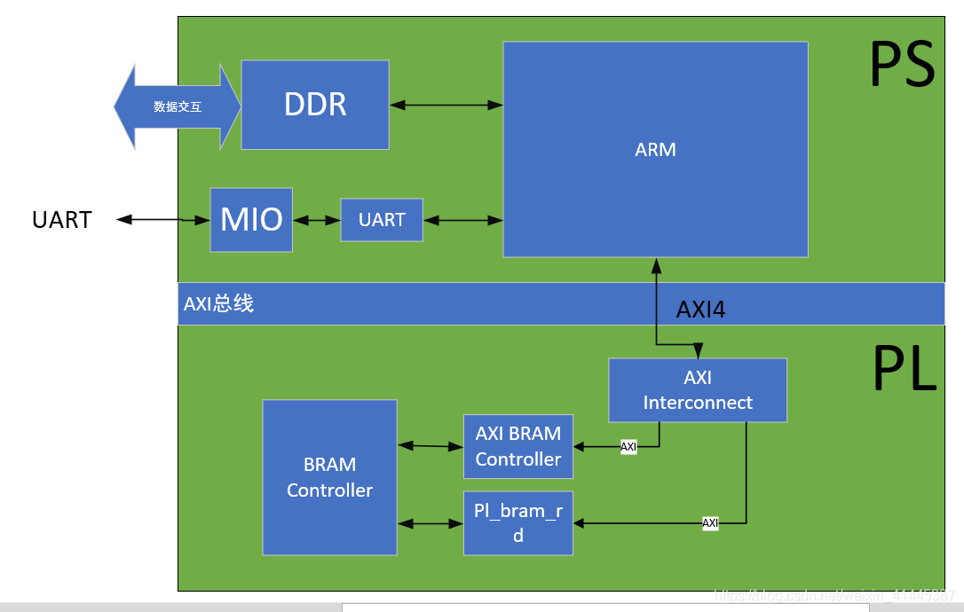 深入解析Zynq处理器接驳DDR内存的硬件设计与软件配置  第9张