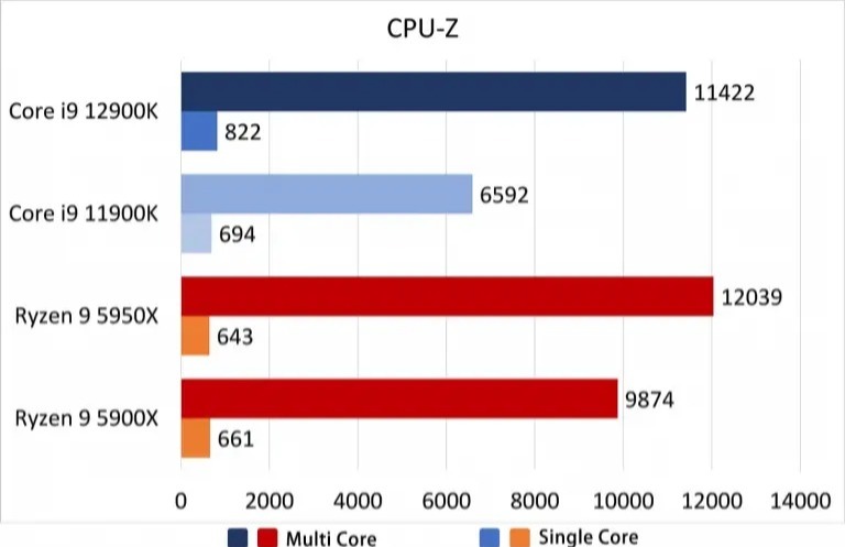 如何选择最适合高端主机的顶级CPU：全方位性能解析与投资考量  第8张